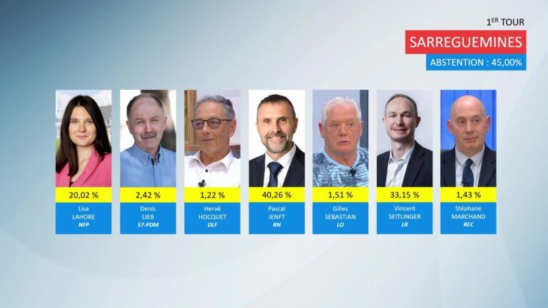 Les résultats de la 5eme circonscription de la Moselle